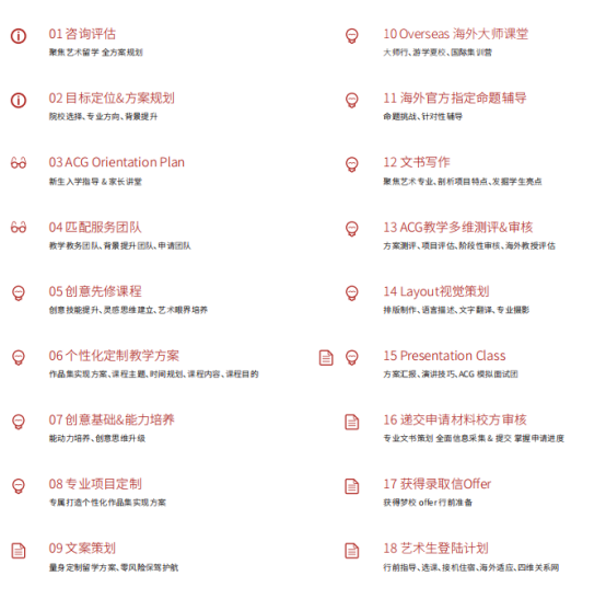 服务流程 服务流程