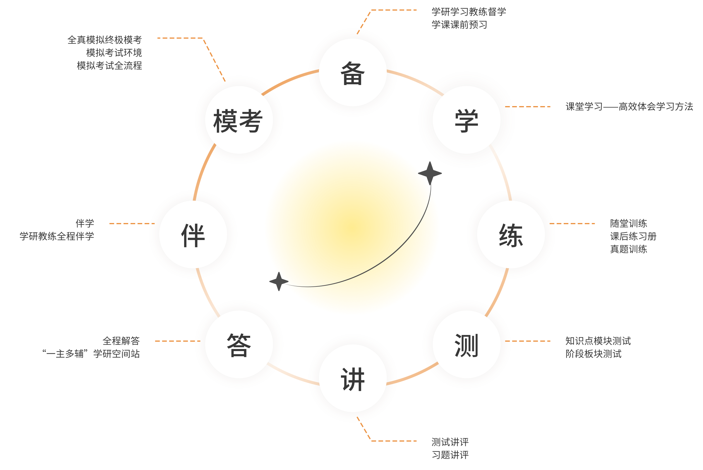 教学管理 教学管理