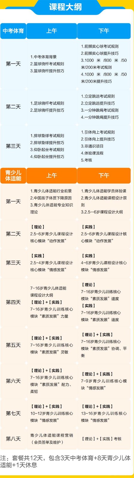 課程內(nèi)容 課程內(nèi)容