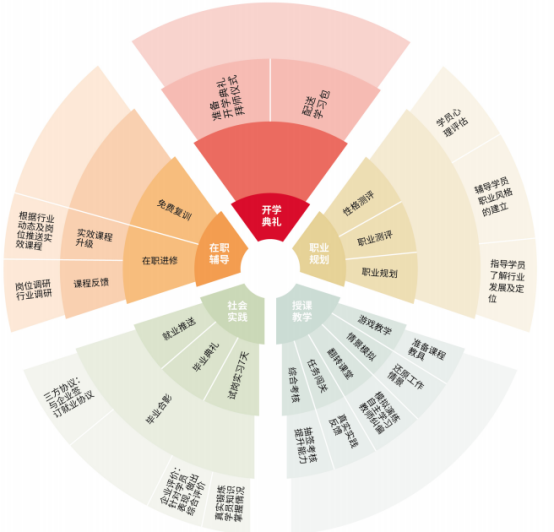 学习路径 学习路径