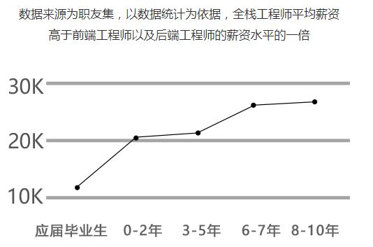 薪资变化数据表