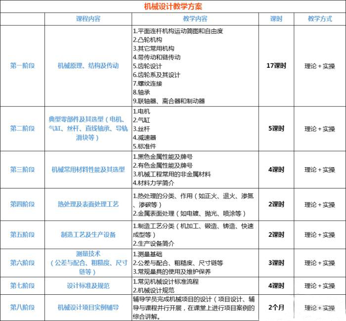 課程學(xué)習(xí)內(nèi)容 課程學(xué)習(xí)內(nèi)容