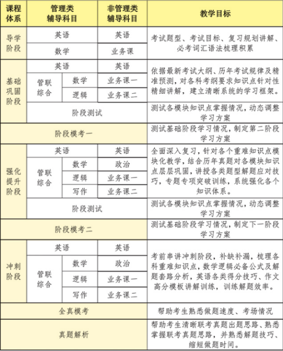 课程体系 课程体系