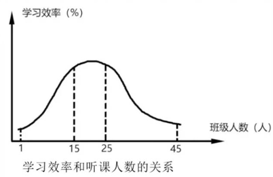 學(xué)習(xí)效率 學(xué)習(xí)效率