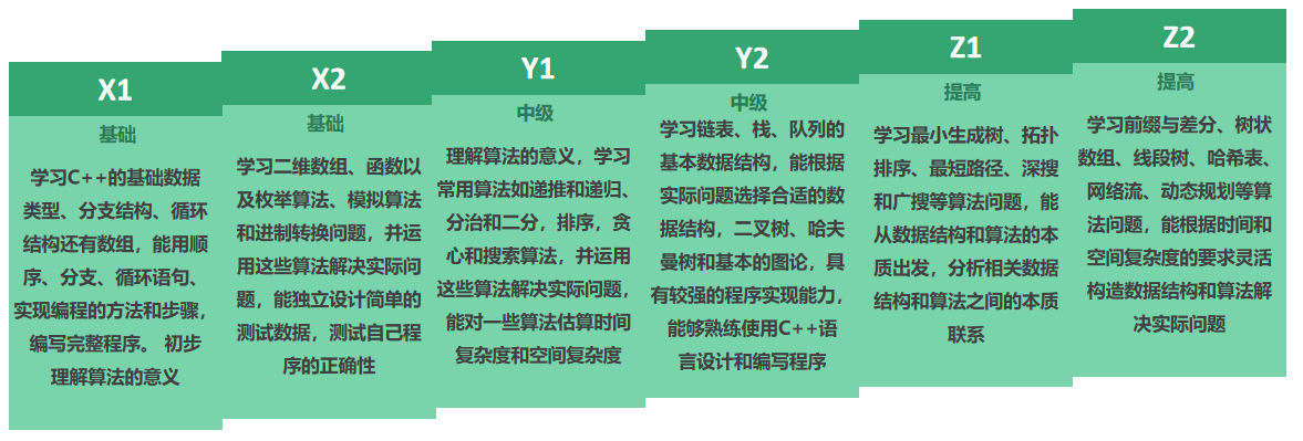 课程大纲 课程大纲