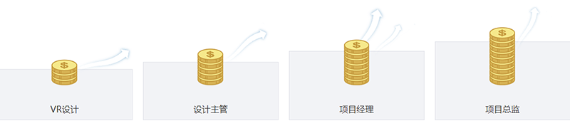 職業(yè)前景 職業(yè)前景