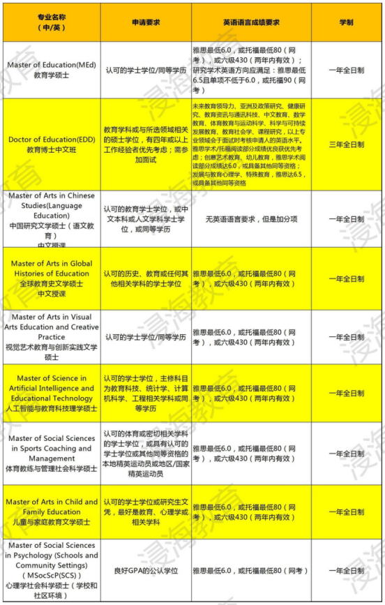 专业设置 专业设置