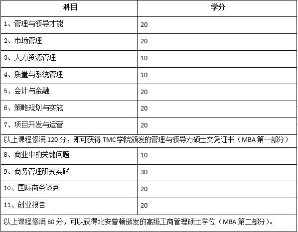科目学分占比图