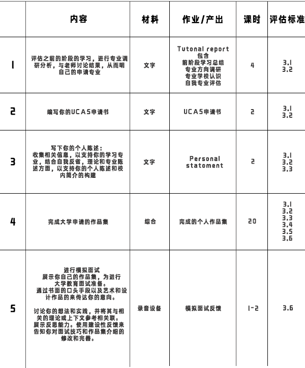 學(xué)習(xí)安排 學(xué)習(xí)安排