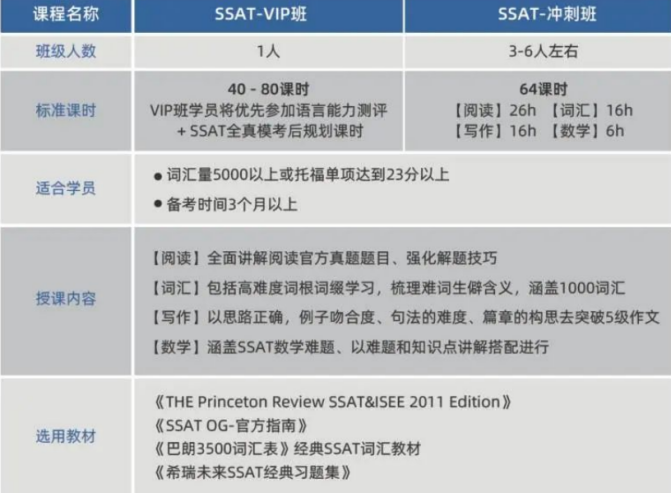 SSAT备考课程