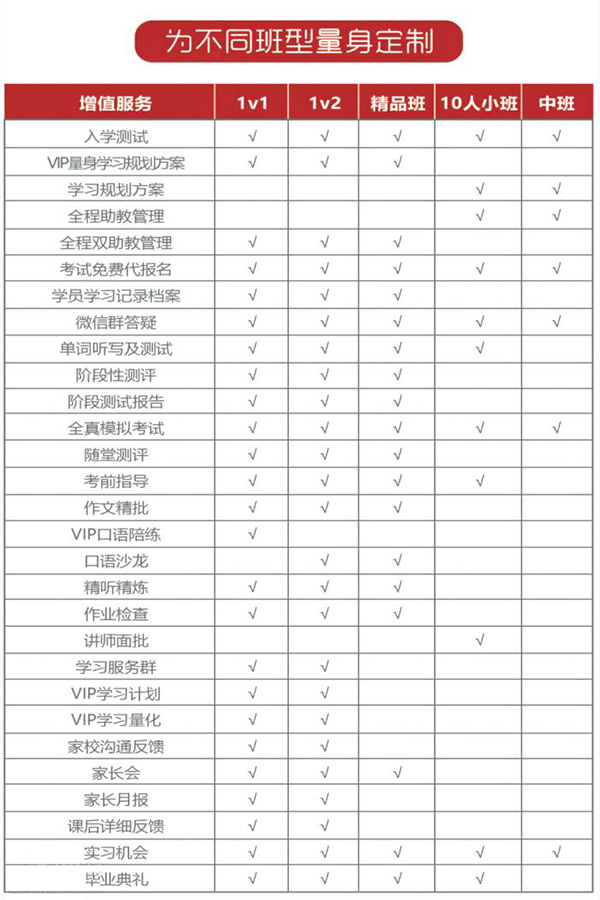 班型設(shè)置 班型設(shè)置