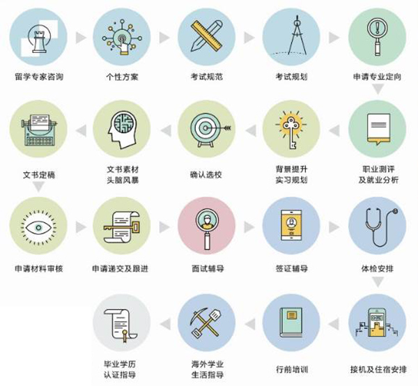 流程展示 流程展示