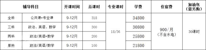 南京考研秋季集训辅导班