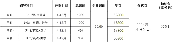 南京考研全年集训辅导班