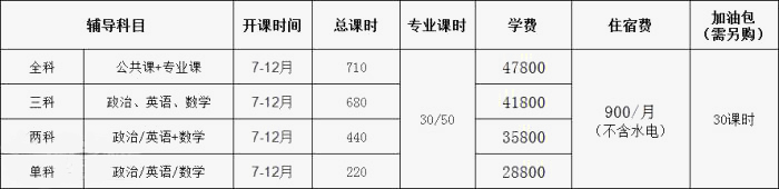 南京考研半年集训辅导班
