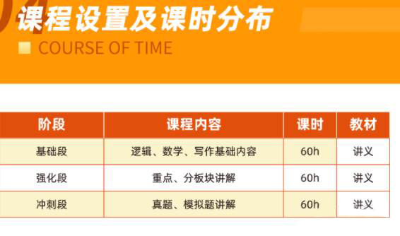 课程设置与课时