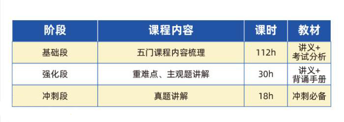 课程设置与课时