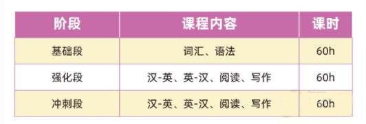 课程设置与课时