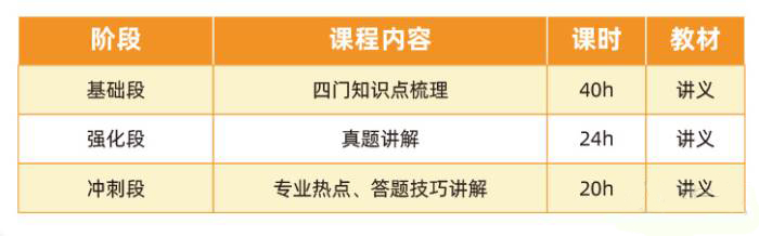 课程设置与课时