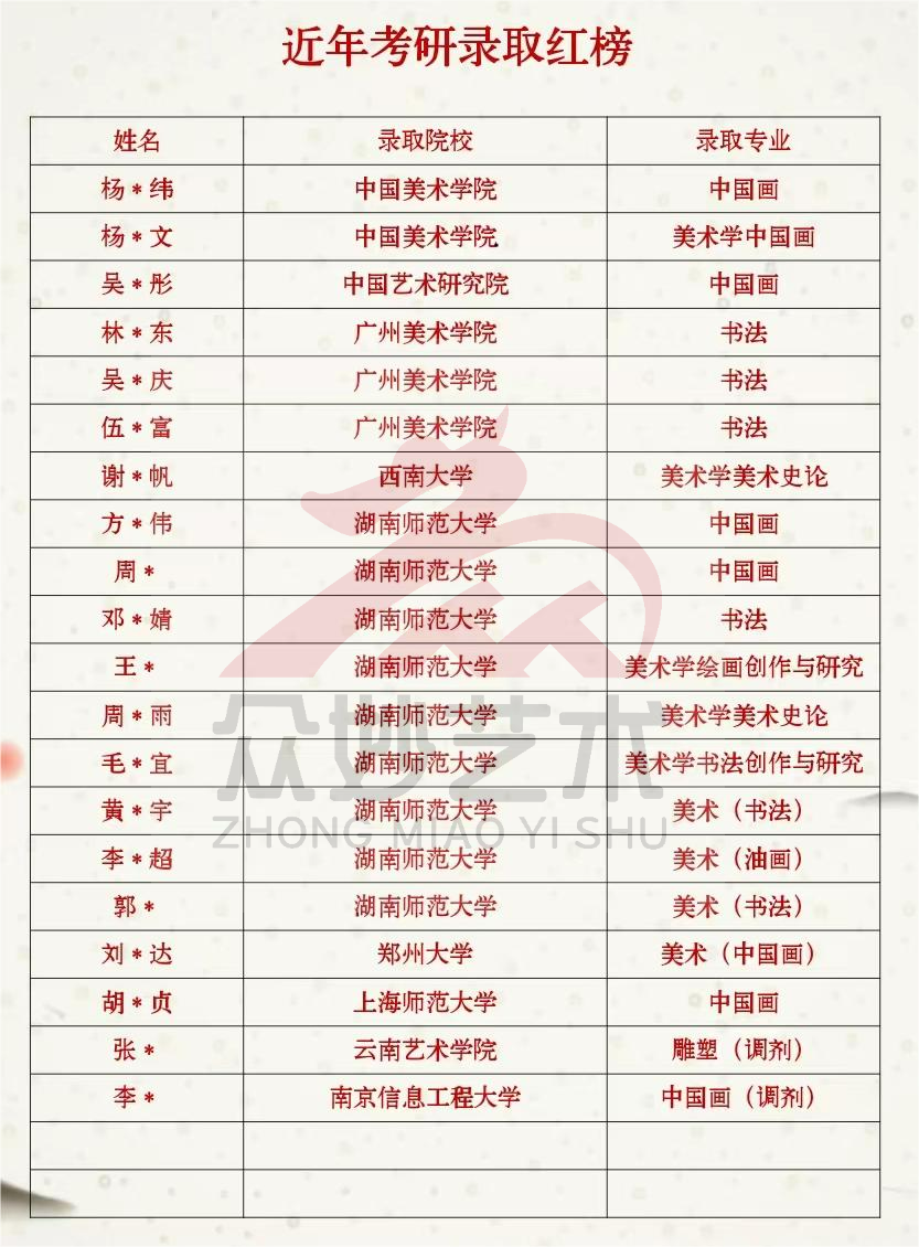 近年录取 近年录取