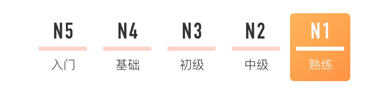 JLPT日語能力 JLPT日語能力