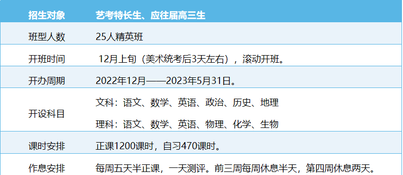 高考百日沖刺班招生說明 高考百日沖刺班招生說明