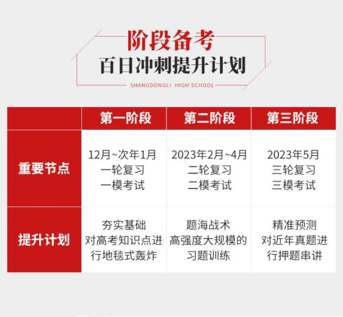 階段備考計(jì)劃 階段備考計(jì)劃