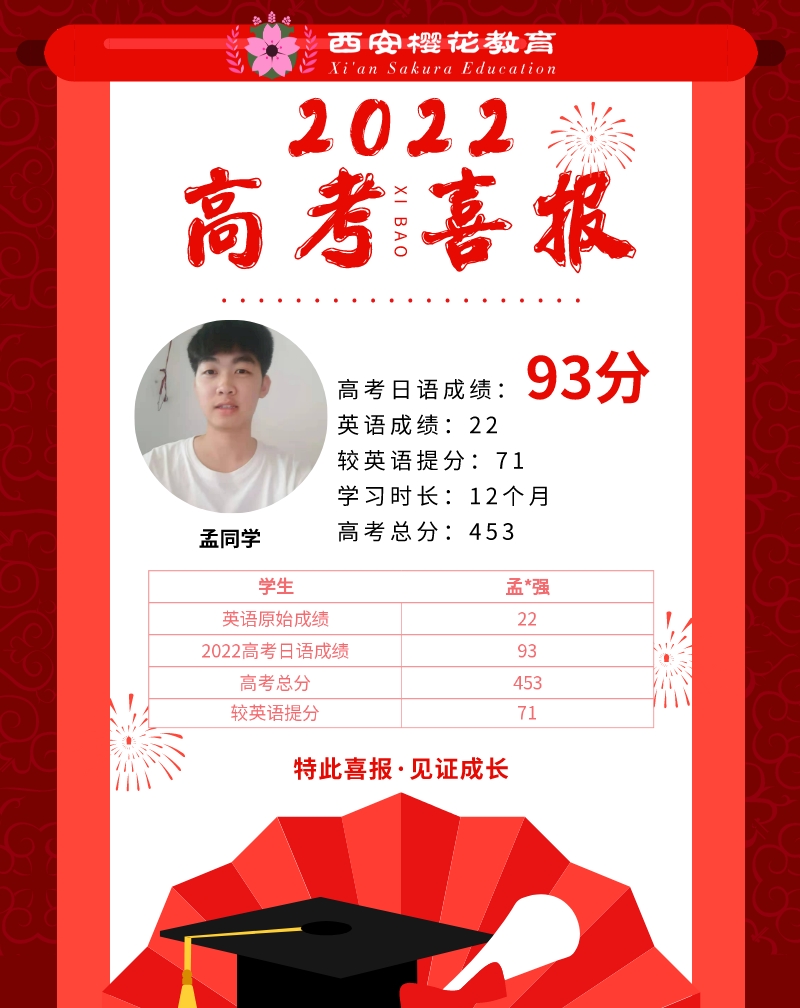 学员喜报 学员喜报