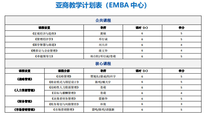 EMBA教学计划