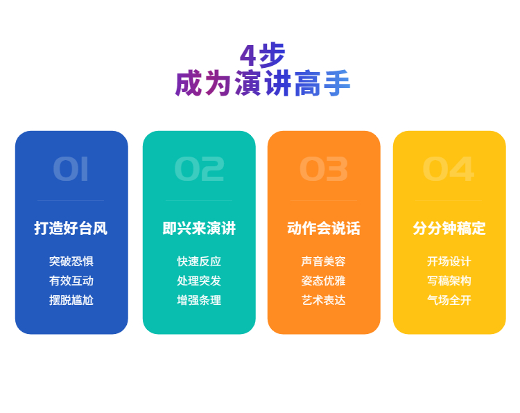 四步成为演讲高手 四步成为演讲高手