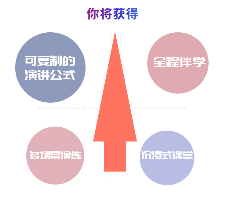 课程获得 课程获得