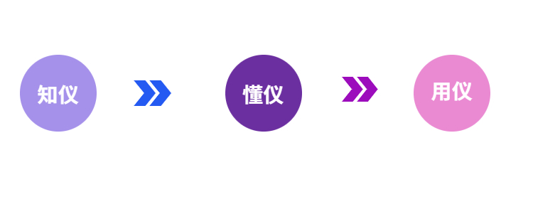 课程内容 课程内容