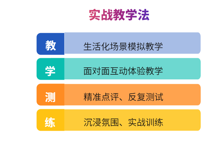 教学方法 教学方法