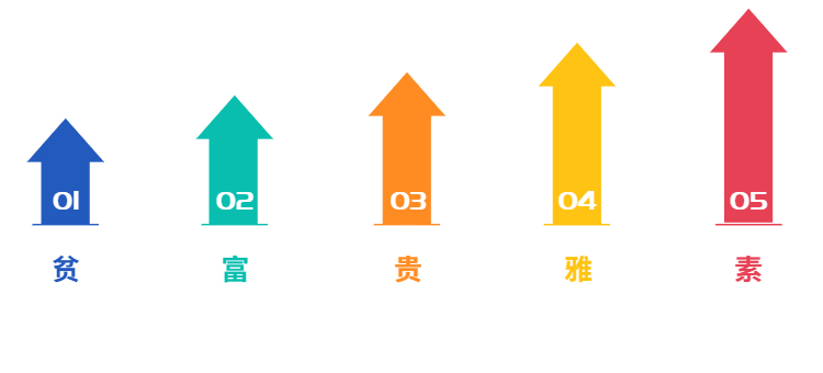 转变过程 转变过程