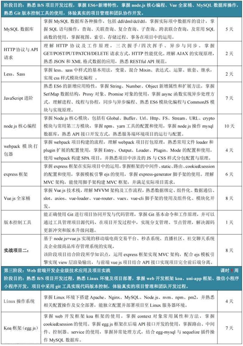 课程内容 课程内容