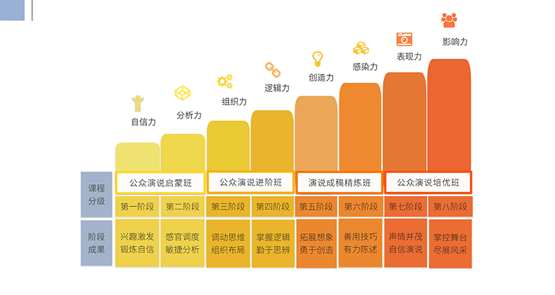 课程体系 课程体系