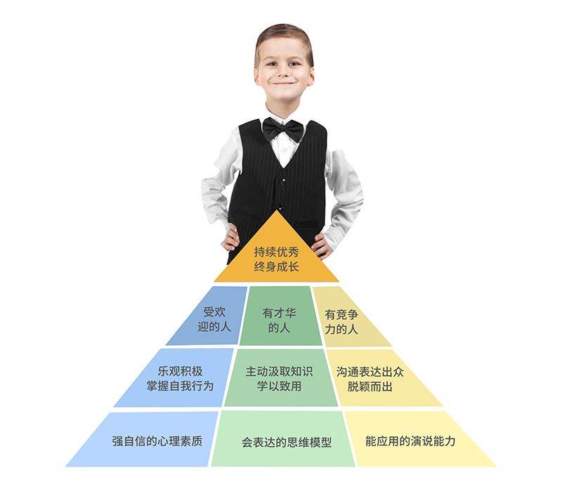 课程目标 课程目标