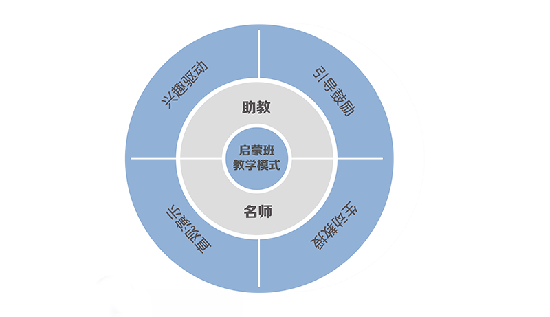 教学模式 教学模式