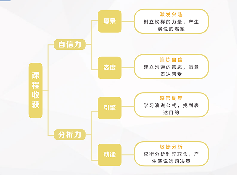 课程目标 课程目标