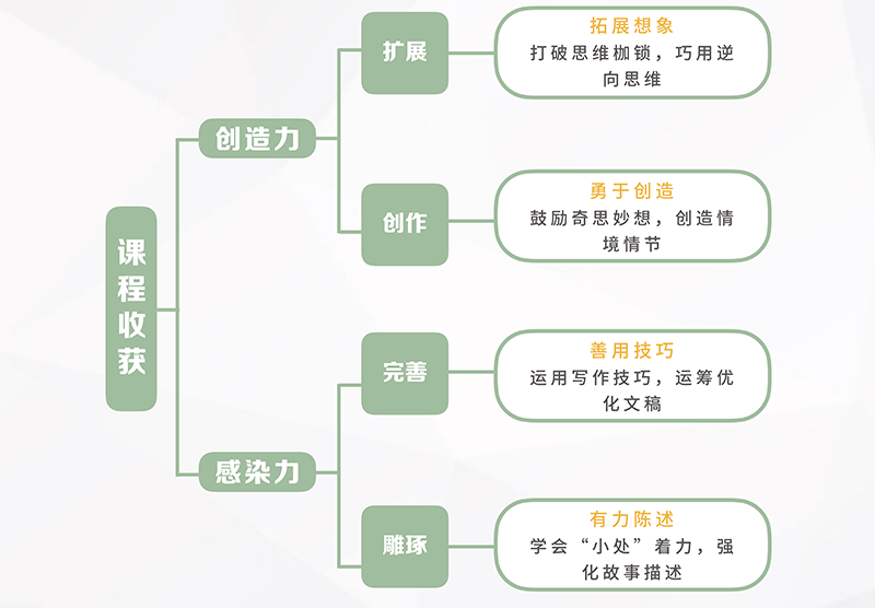 课程目标 课程目标