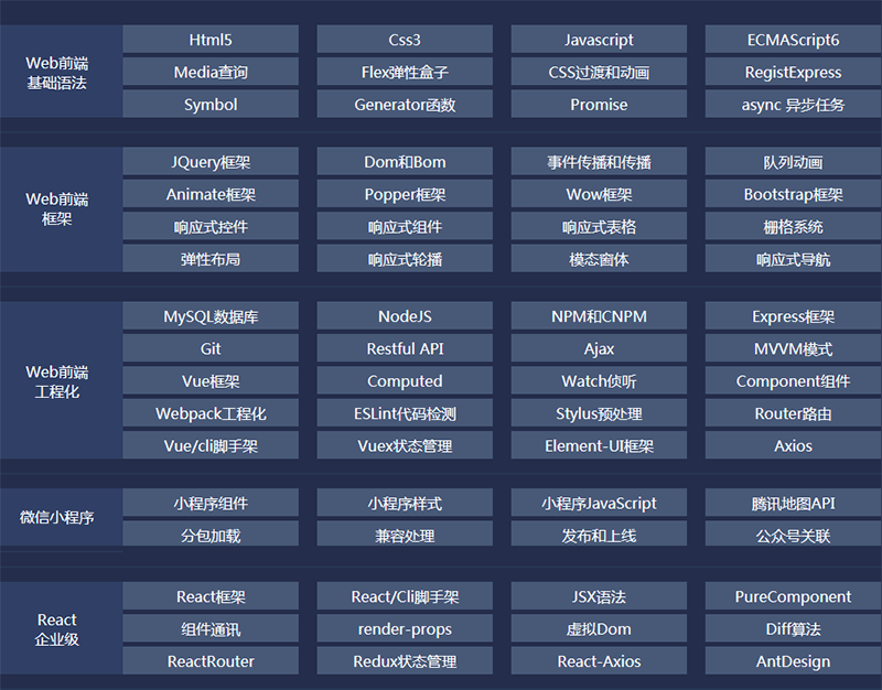 課程內(nèi)容 課程內(nèi)容