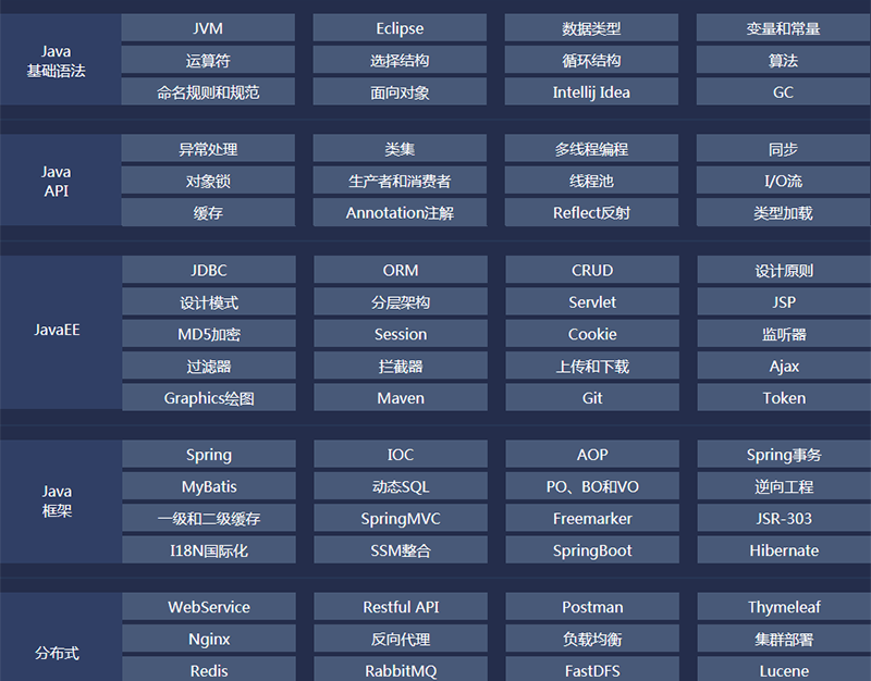 課程內(nèi)容 課程內(nèi)容