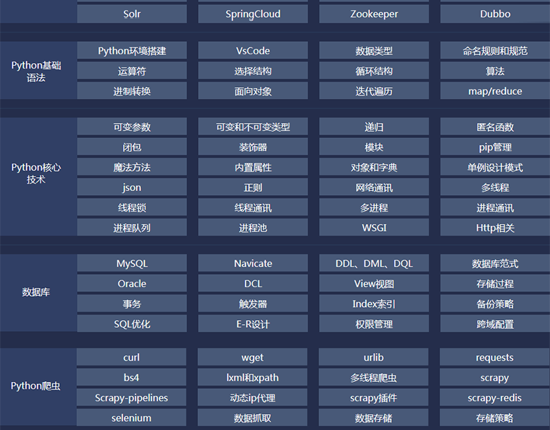 課程內(nèi)容 課程內(nèi)容