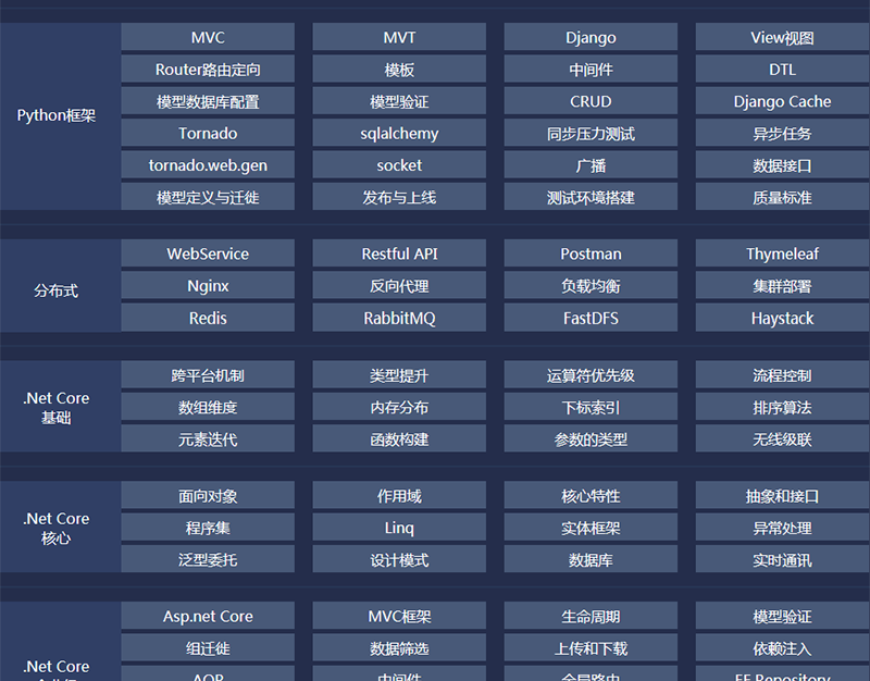 課程內(nèi)容 課程內(nèi)容