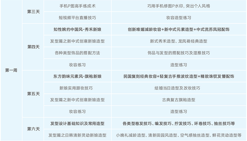 課程安排 課程安排