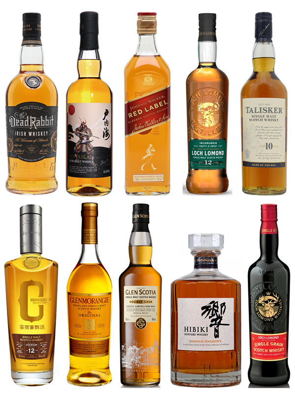 《WICC 威士忌国际鉴赏家认证课程》酒单