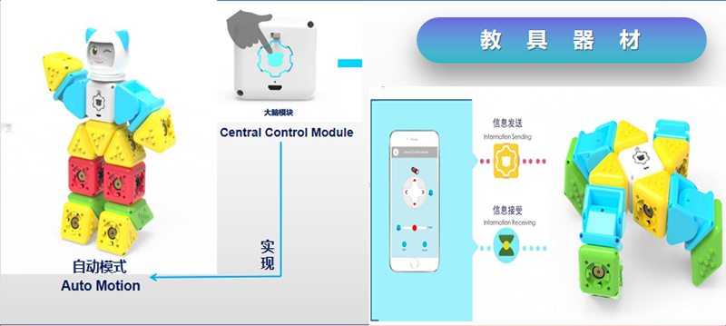 方糖智能细胞 方糖智能细胞