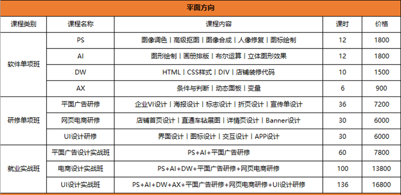 平面方向 平面方向