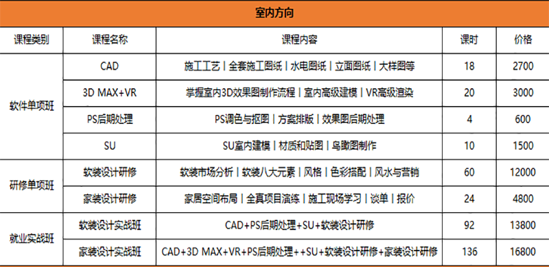 室内设计 室内设计