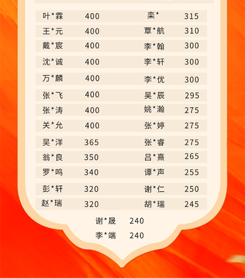 2022CSP-J一等奖喜报